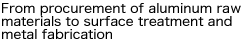 Procurement, surface processing treatment, and metallic work processing of manufacturing material such as aluminum